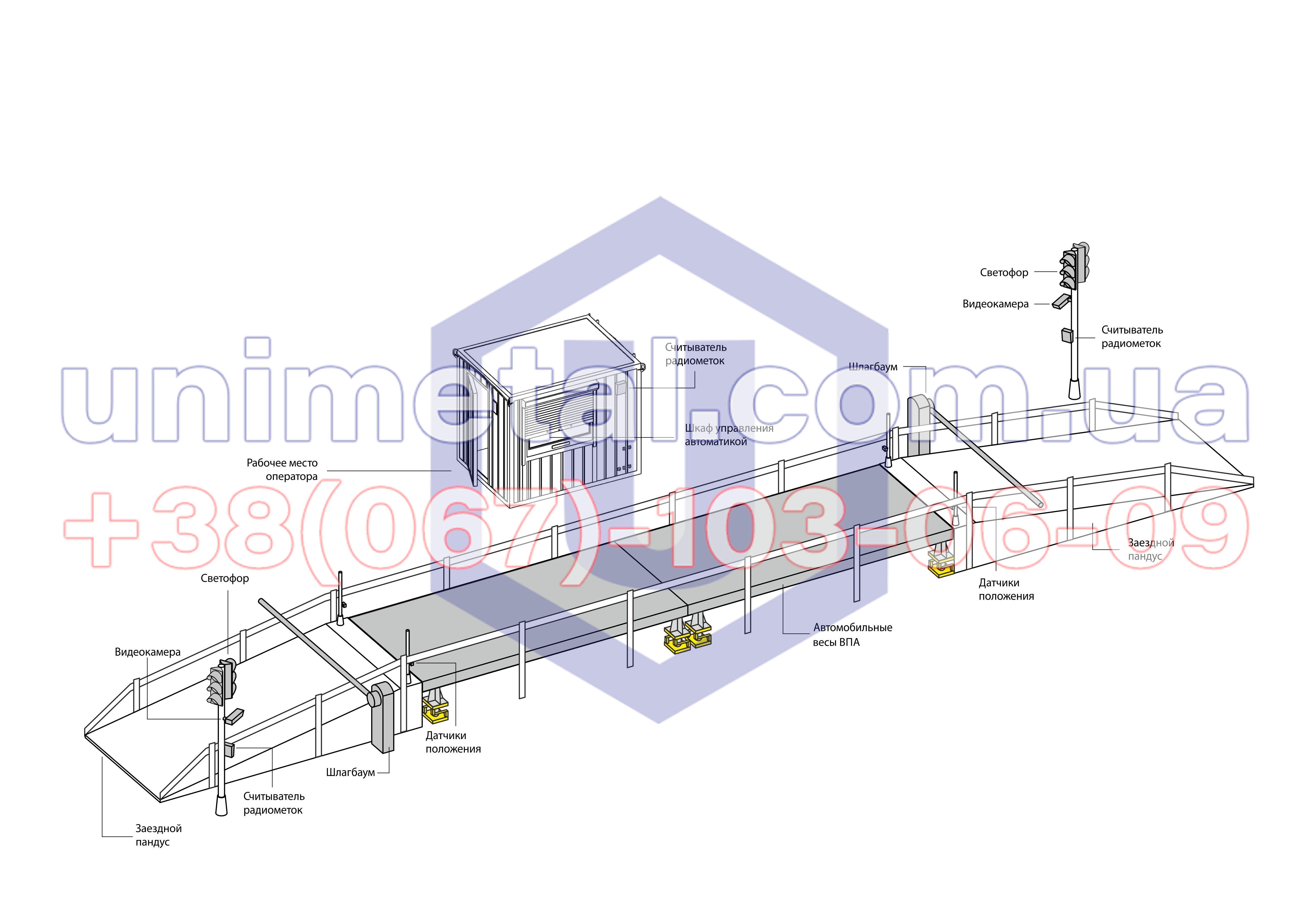 Платформенные автомобильные весы ВП-40А, фотография 2